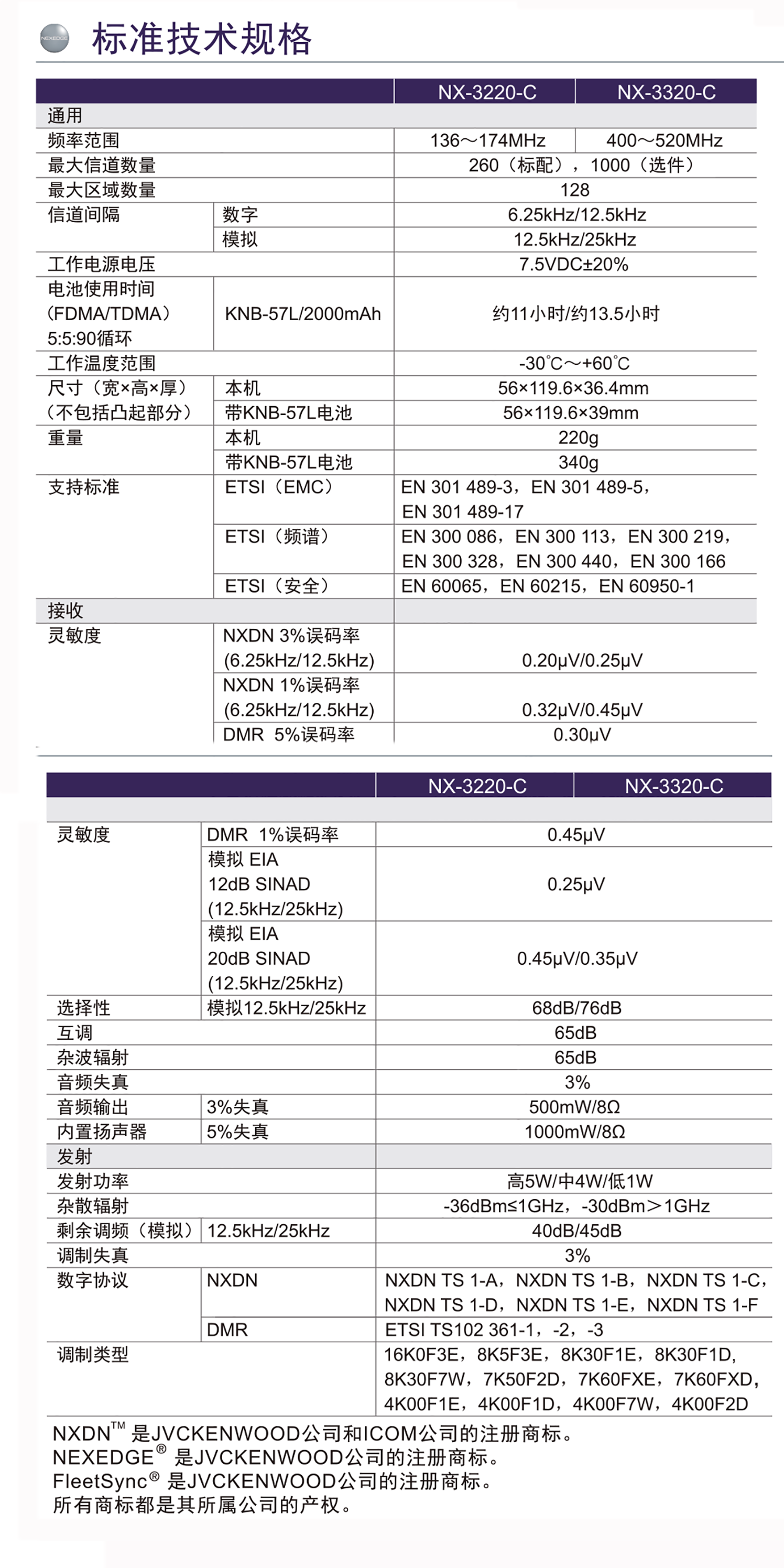 NX-3220-C-3320-C????-??-2.png NX-3220-C-3320-C????-??-2.png