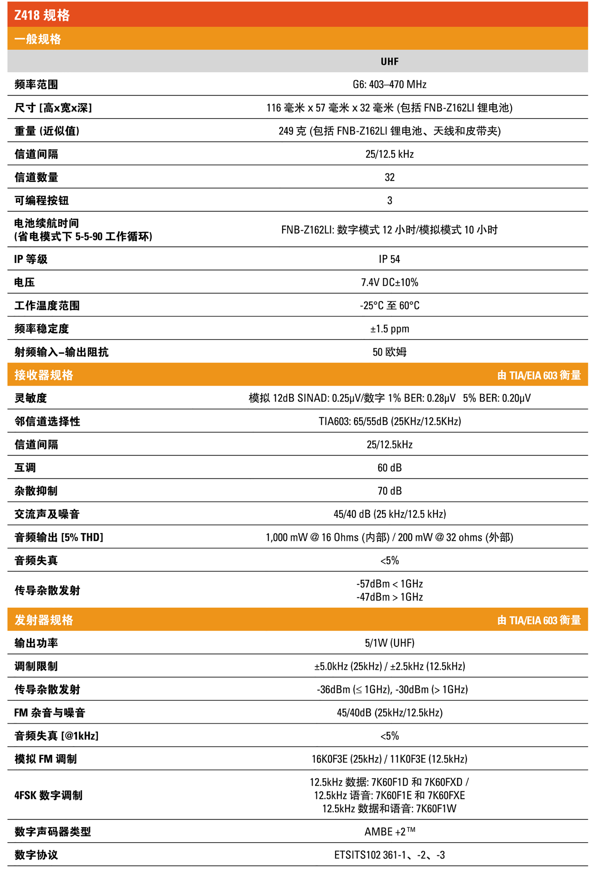MagOne_Z418-Specs-2.png MagOne_Z418-Specs-2.png
